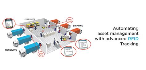 how much does rfid system cost|rfid tracking system cost.